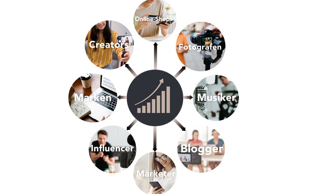 Social Media Wachstum steigern