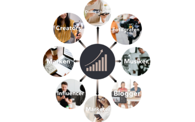 Social Media Wachstum steigern